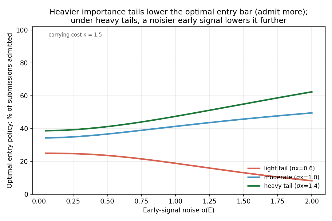 entry bar model
